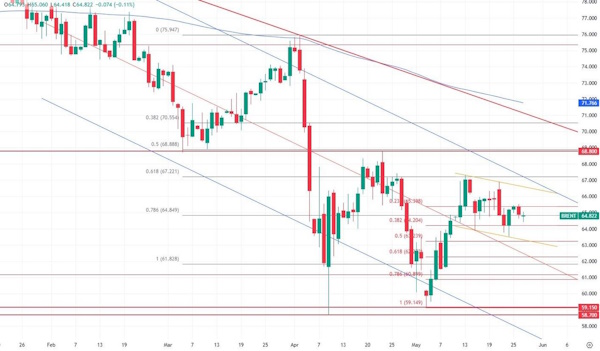 Нефть почти не двигается